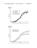 METHOD FOR TREATING NEUROTRAUMA diagram and image