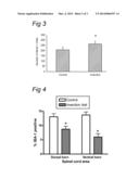 METHOD FOR TREATING NEUROTRAUMA diagram and image