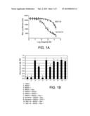 INHIBITORS OF BROMODOMAINS AS MODULATORS OF GENE EXPRESSION diagram and image