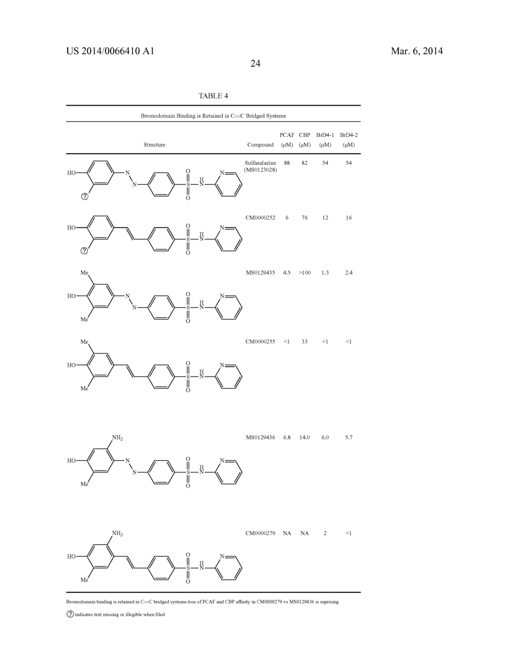 INHIBITORS OF BROMODOMAINS AS MODULATORS OF GENE EXPRESSION - diagram, schematic, and image 32