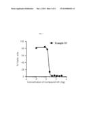 HETEROCYCLIC MODULATORS OF HIF ACTIVITY FOR TREATMENT OF DISEASE diagram and image