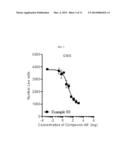 HETEROCYCLIC MODULATORS OF HIF ACTIVITY FOR TREATMENT OF DISEASE diagram and image