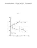 HETEROCYCLIC MODULATORS OF HIF ACTIVITY FOR TREATMENT OF DISEASE diagram and image