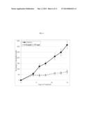 HETEROCYCLIC MODULATORS OF HIF ACTIVITY FOR TREATMENT OF DISEASE diagram and image