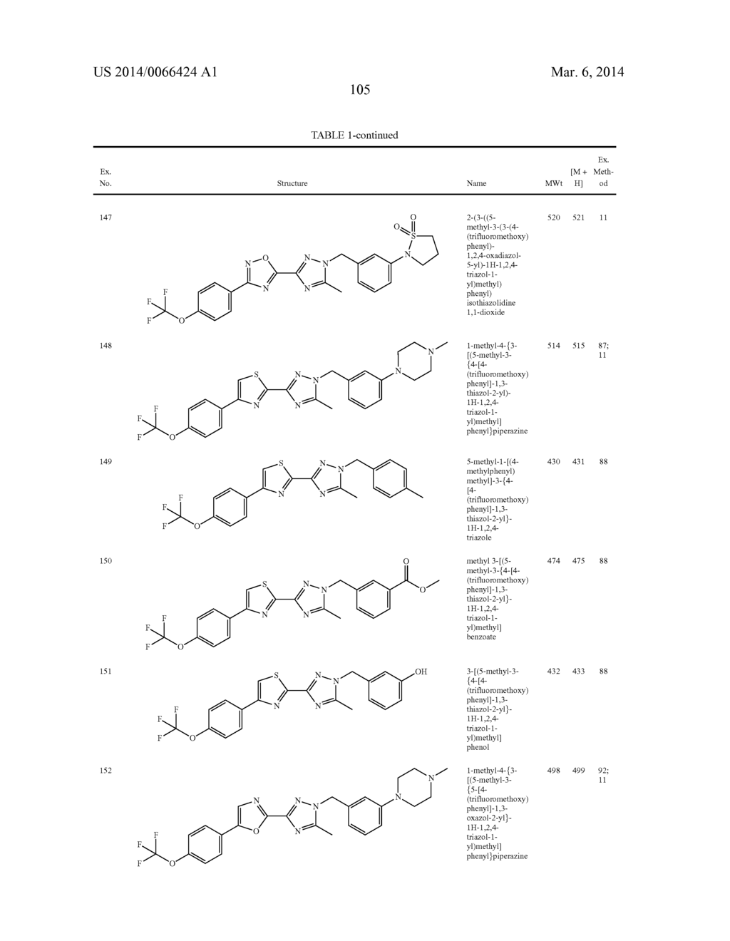 HETEROCYCLIC MODULATORS OF HIF ACTIVITY FOR TREATMENT OF DISEASE - diagram, schematic, and image 117
