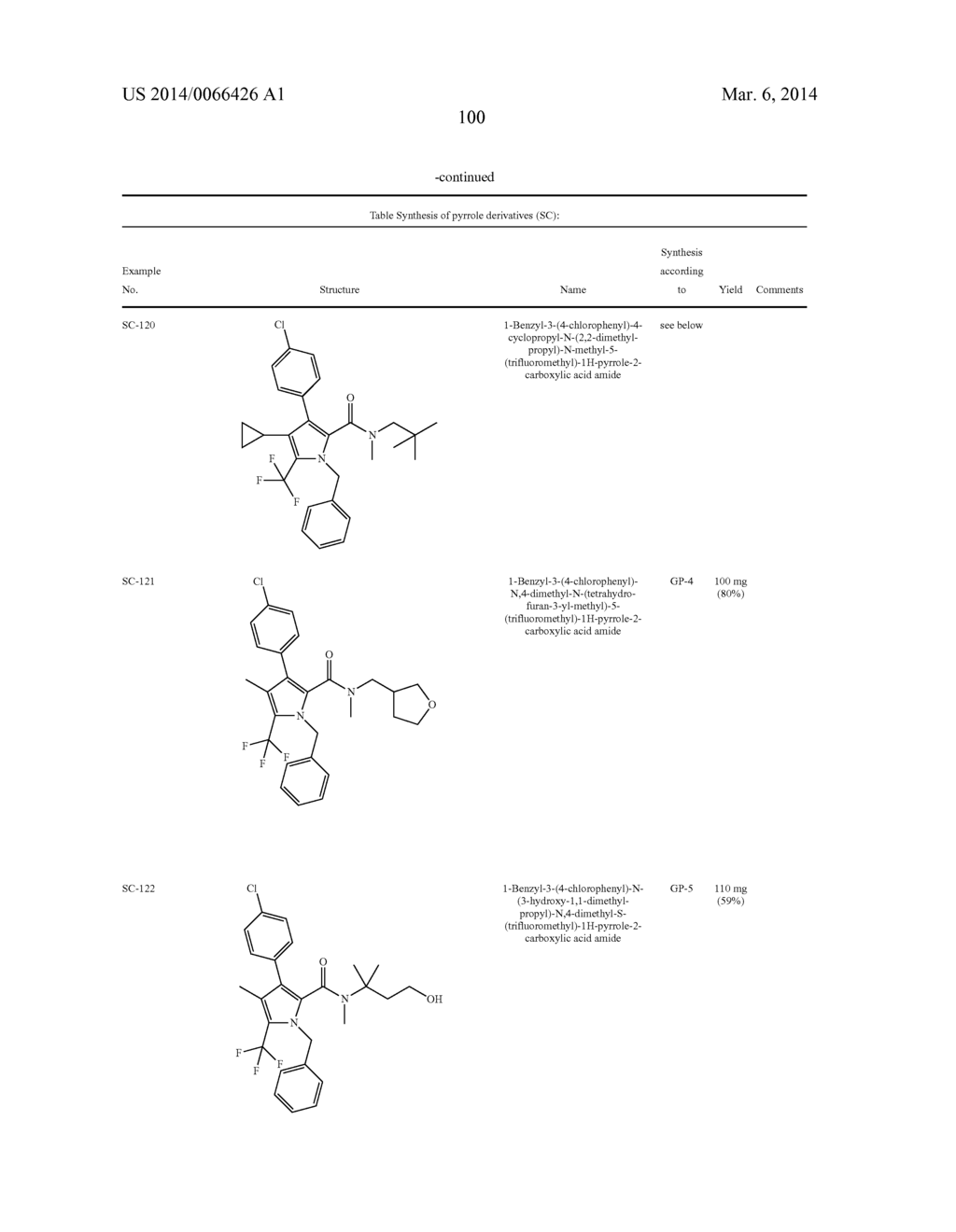 FLUOROMETHYL-SUBSTITUTED PYRROLE CARBOXAMIDES - diagram, schematic, and image 101