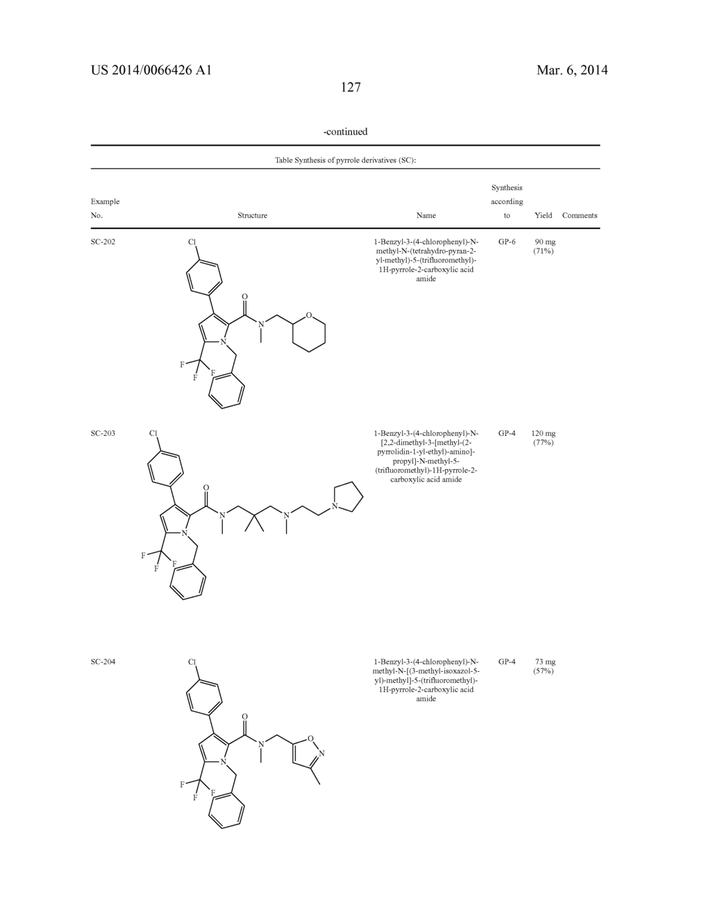 FLUOROMETHYL-SUBSTITUTED PYRROLE CARBOXAMIDES - diagram, schematic, and image 128