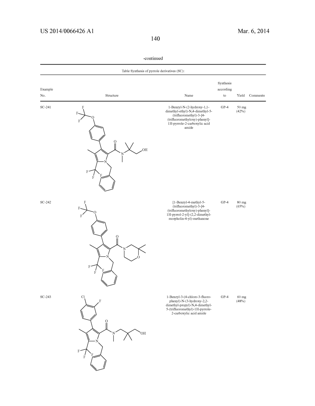 FLUOROMETHYL-SUBSTITUTED PYRROLE CARBOXAMIDES - diagram, schematic, and image 141