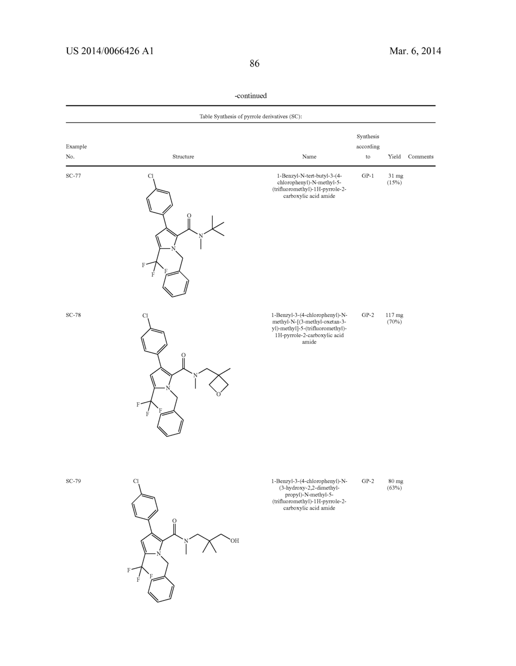 FLUOROMETHYL-SUBSTITUTED PYRROLE CARBOXAMIDES - diagram, schematic, and image 87