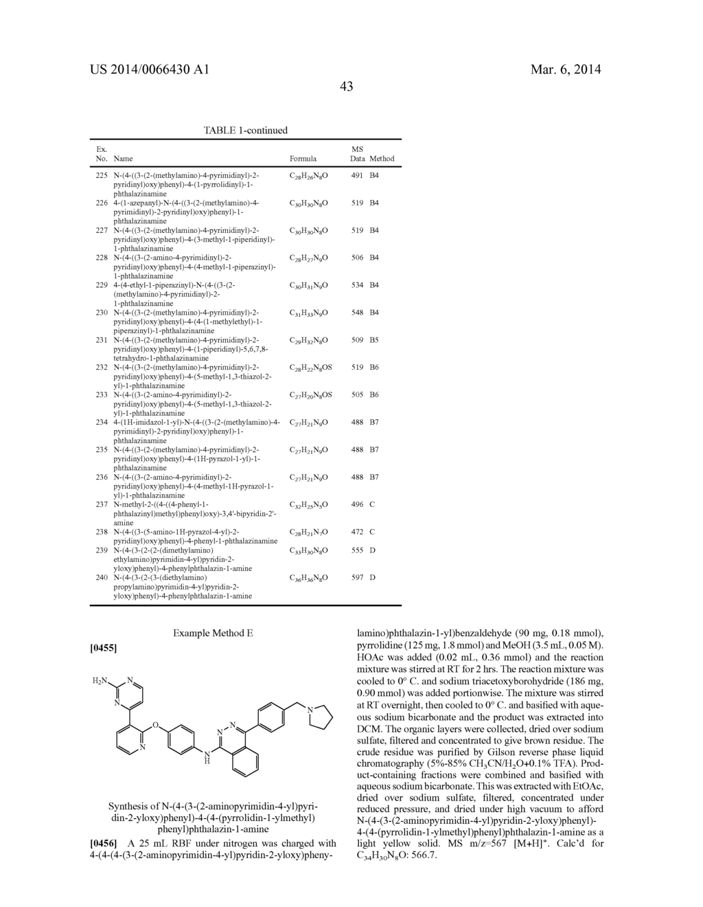 AURORA KINASE MODULATORS AND METHOD OF USE - diagram, schematic, and image 44