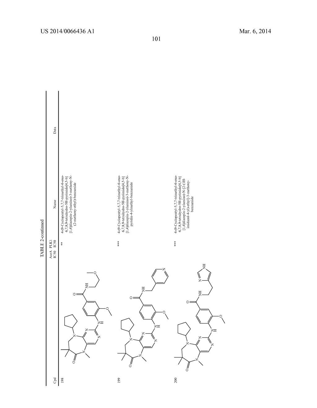 PYRIMIDINE DERIVATIVES AS PROTEIN KINASE INHIBITORS - diagram, schematic, and image 105