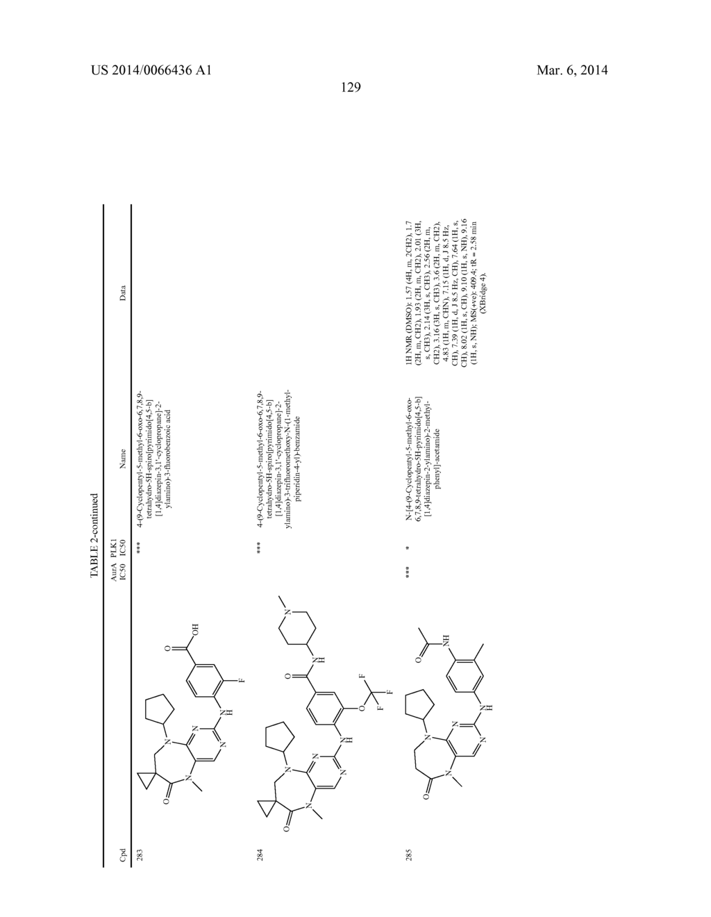 PYRIMIDINE DERIVATIVES AS PROTEIN KINASE INHIBITORS - diagram, schematic, and image 133