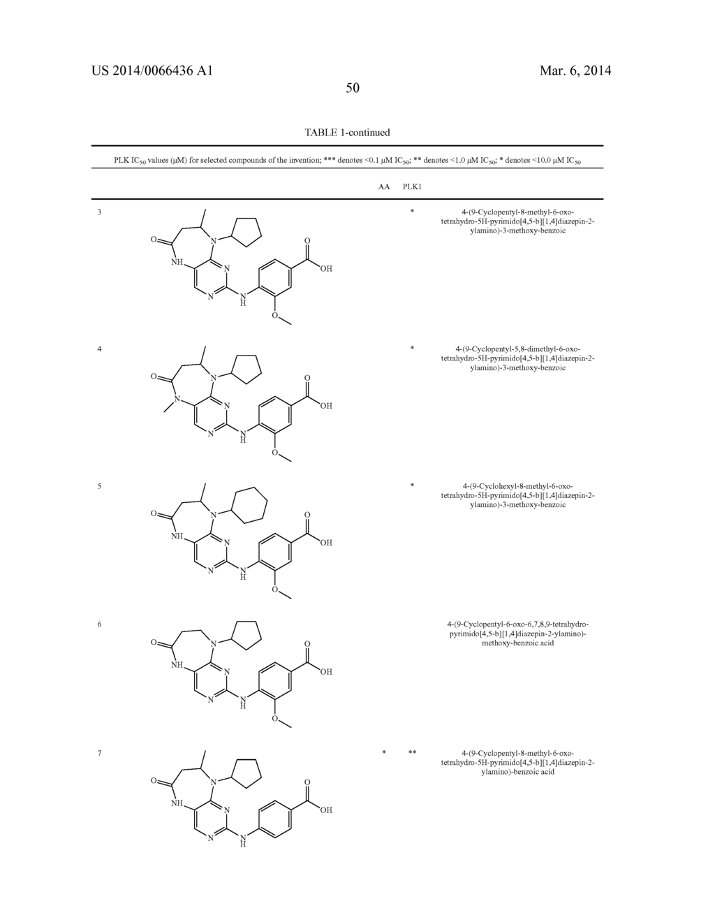 PYRIMIDINE DERIVATIVES AS PROTEIN KINASE INHIBITORS - diagram, schematic, and image 54