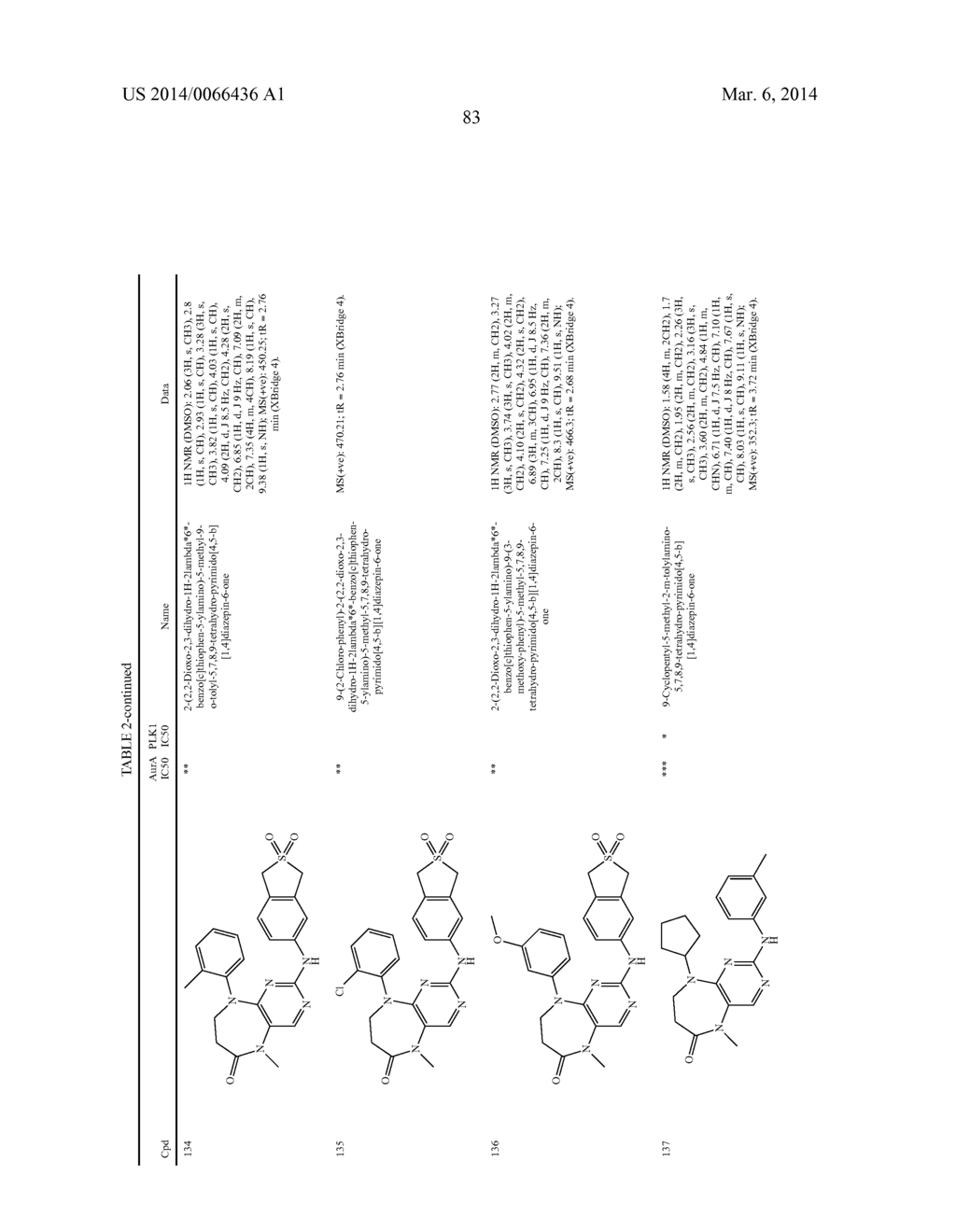 PYRIMIDINE DERIVATIVES AS PROTEIN KINASE INHIBITORS - diagram, schematic, and image 87