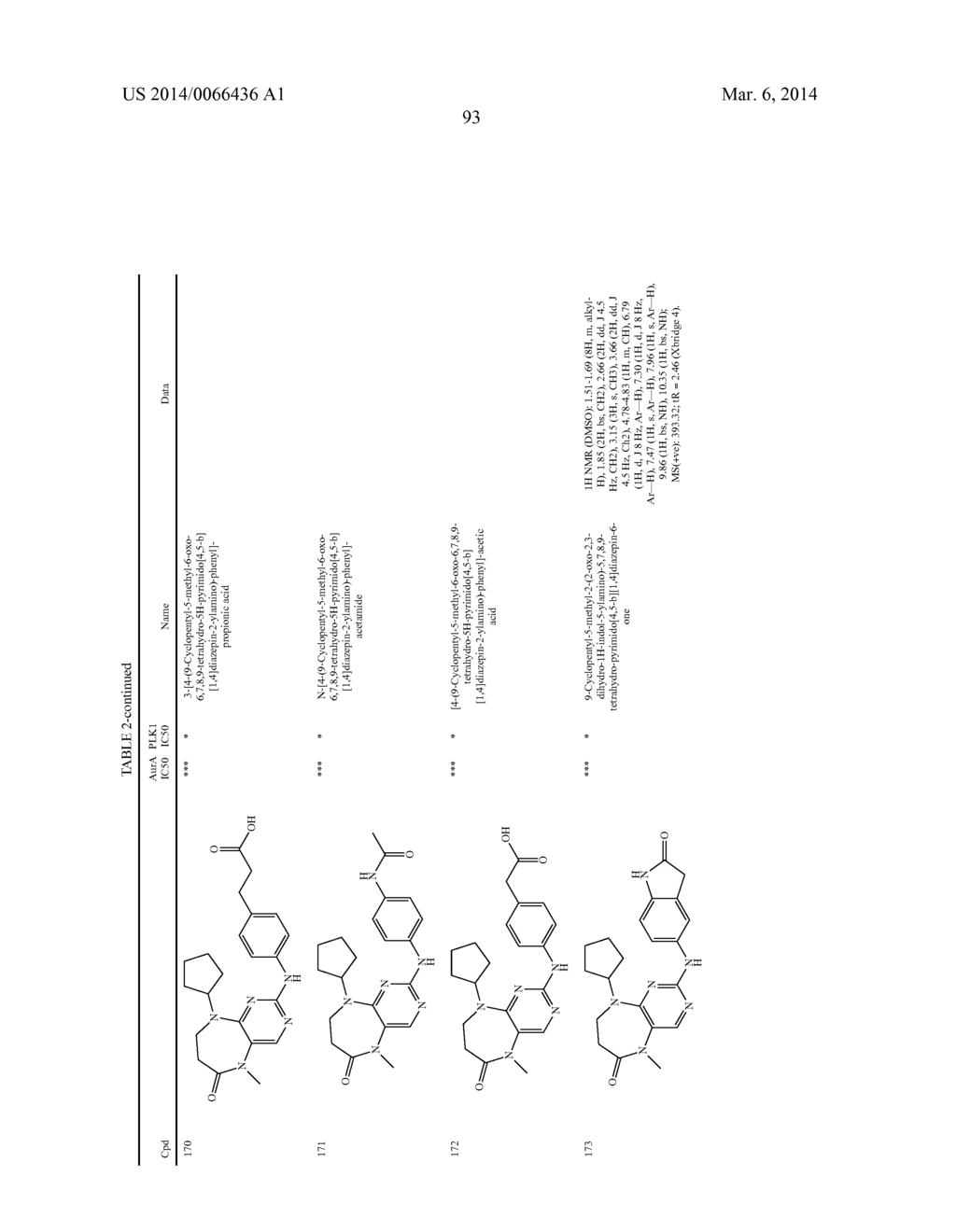 PYRIMIDINE DERIVATIVES AS PROTEIN KINASE INHIBITORS - diagram, schematic, and image 97