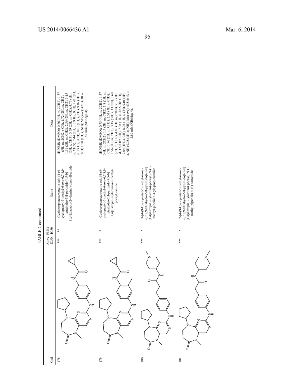 PYRIMIDINE DERIVATIVES AS PROTEIN KINASE INHIBITORS - diagram, schematic, and image 99