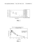 AEROSOLIZED FLUOROQUINOLONES AND USES THEREOF diagram and image