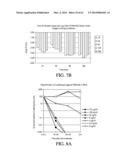 AEROSOLIZED FLUOROQUINOLONES AND USES THEREOF diagram and image