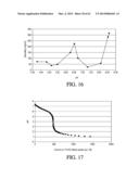 AEROSOLIZED FLUOROQUINOLONES AND USES THEREOF diagram and image