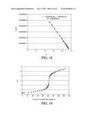 AEROSOLIZED FLUOROQUINOLONES AND USES THEREOF diagram and image