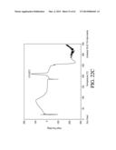 AEROSOLIZED FLUOROQUINOLONES AND USES THEREOF diagram and image