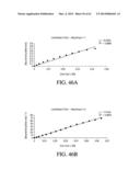 AEROSOLIZED FLUOROQUINOLONES AND USES THEREOF diagram and image