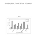 IMMEDIATE RELEASE PHARMACEUTICAL FORMULATION OF     4-[3-(4-CYCLOPROPANECARBONYL-PIPERAZINE-1-CARBONYL)-4-FLUORO-BENZYL]-2H-P-    HTHALAZIN-1-ONE diagram and image