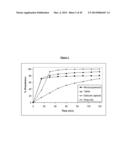 IMMEDIATE RELEASE PHARMACEUTICAL FORMULATION OF     4-[3-(4-CYCLOPROPANECARBONYL-PIPERAZINE-1-CARBONYL)-4-FLUORO-BENZYL]-2H-P-    HTHALAZIN-1-ONE diagram and image