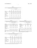 COMBINATION THERAPY IN TREATMENT OF CANCER AND FIBROTIC DISEASES diagram and image