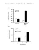 INDOLE AMIDE DERIVATIVES AND RELATED COMPOUNDS FOR USE IN THE TREATMENT OF     NEURODEGENERATIVE DISEASES diagram and image