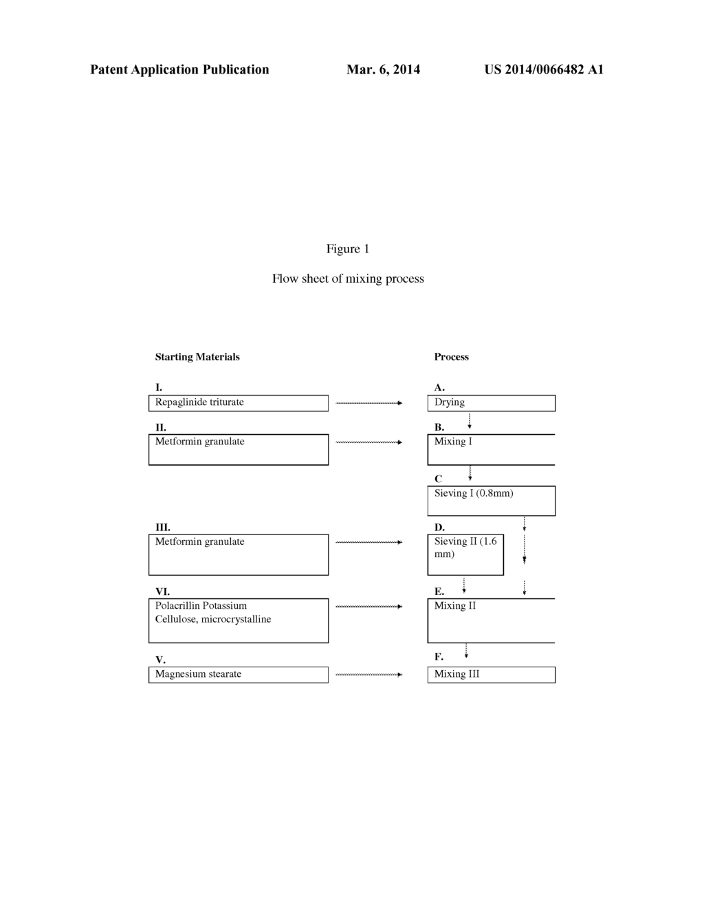 Pharmaceutical Formulation Comprising Metformin and Repaglinide - diagram, schematic, and image 02