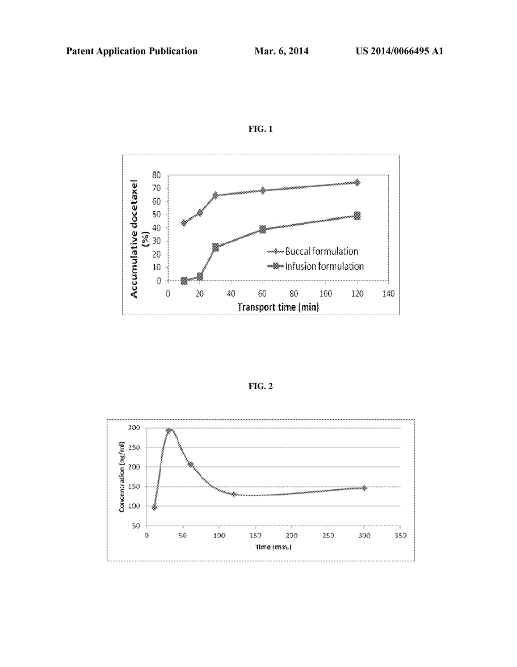 TRANSMUCOSAL ADMINISTRATION OF TAXANES - diagram, schematic, and image 02