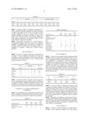 ANITBACTERIAL OR PRESERVING COMPOSITION CONTAINING     3-BUTOXY-1,2-PROPANEDIOL diagram and image