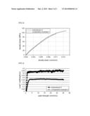 INSULATING COMPOSITION FOR MULTILAYER PRINTED CIRCUIT BOARD diagram and image