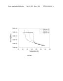 Multiple Catalyst System for Olefin Polymerization and Polymers Produced     Therefrom diagram and image