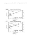 Multiple Catalyst System for Olefin Polymerization and Polymers Produced     Therefrom diagram and image