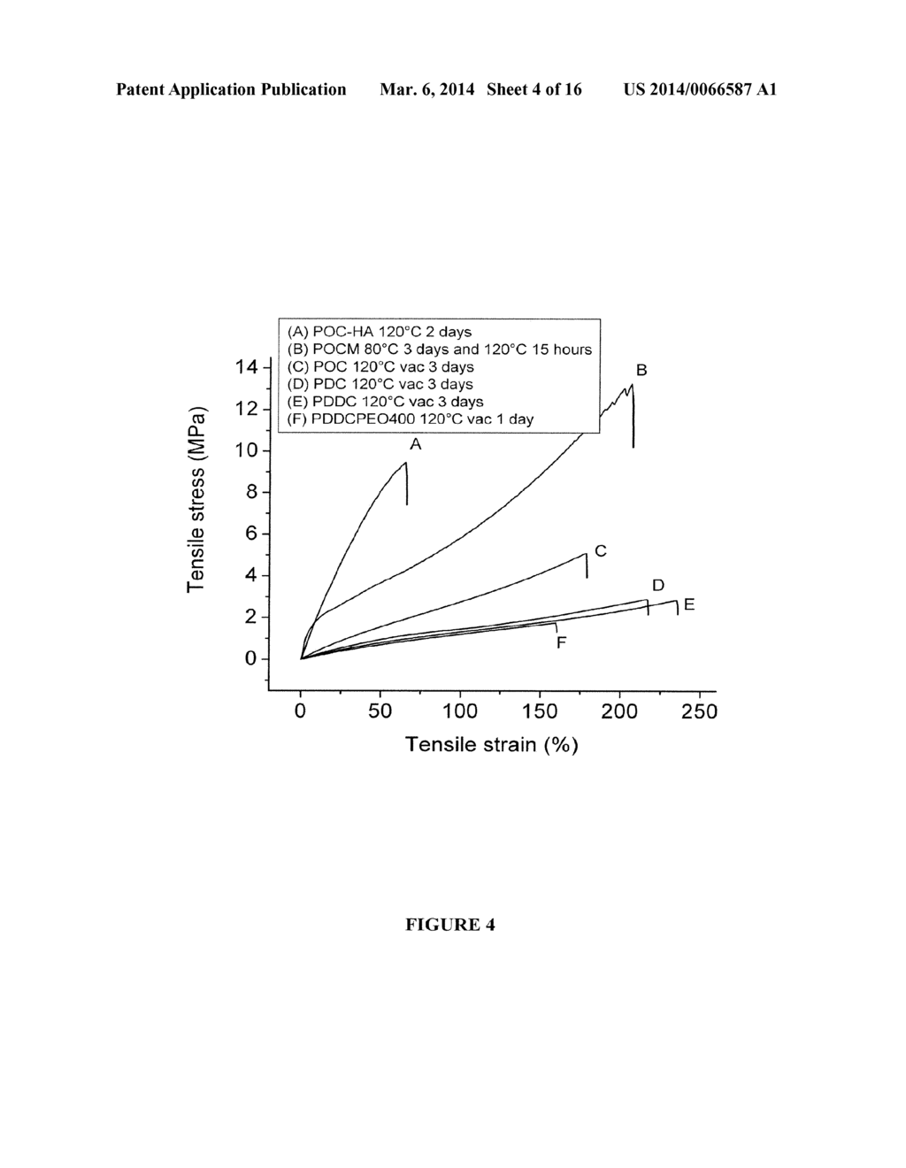 Novel Biodegradable Elastomeric Scaffold for Tissue Engineering and Light     Scattering Fingerprinting Methods for Testing the Same - diagram, schematic, and image 05