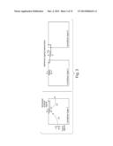 SPATIAL SEQUESTRATION OF DYNAMIC NUCLEIC ACID CIRCUITS diagram and image