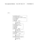 METHOD FOR PRODUCING SIALIC-ACID-CONTAINING SUGAR CHAIN diagram and image