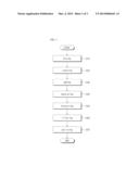 METHOD FOR PREPARING 5-CHLOROMETHYL-2-FURFURAL USING GALACTAN DERIVED FROM     SEAWEED IN TWO COMPONENT PHASE diagram and image