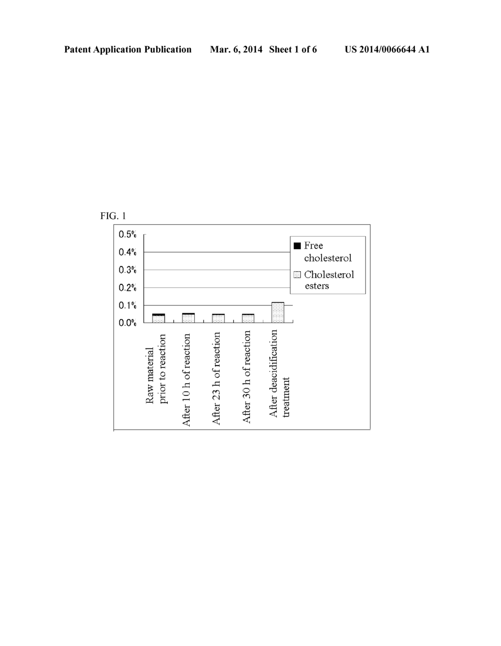 METHOD FOR PRODUCING OIL CONTAINING HIGHLY UNSATURATED FATTY ACID USING     LIPASE - diagram, schematic, and image 02