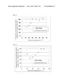 METHOD FOR PRODUCING OIL CONTAINING HIGHLY UNSATURATED FATTY ACID USING     LIPASE diagram and image