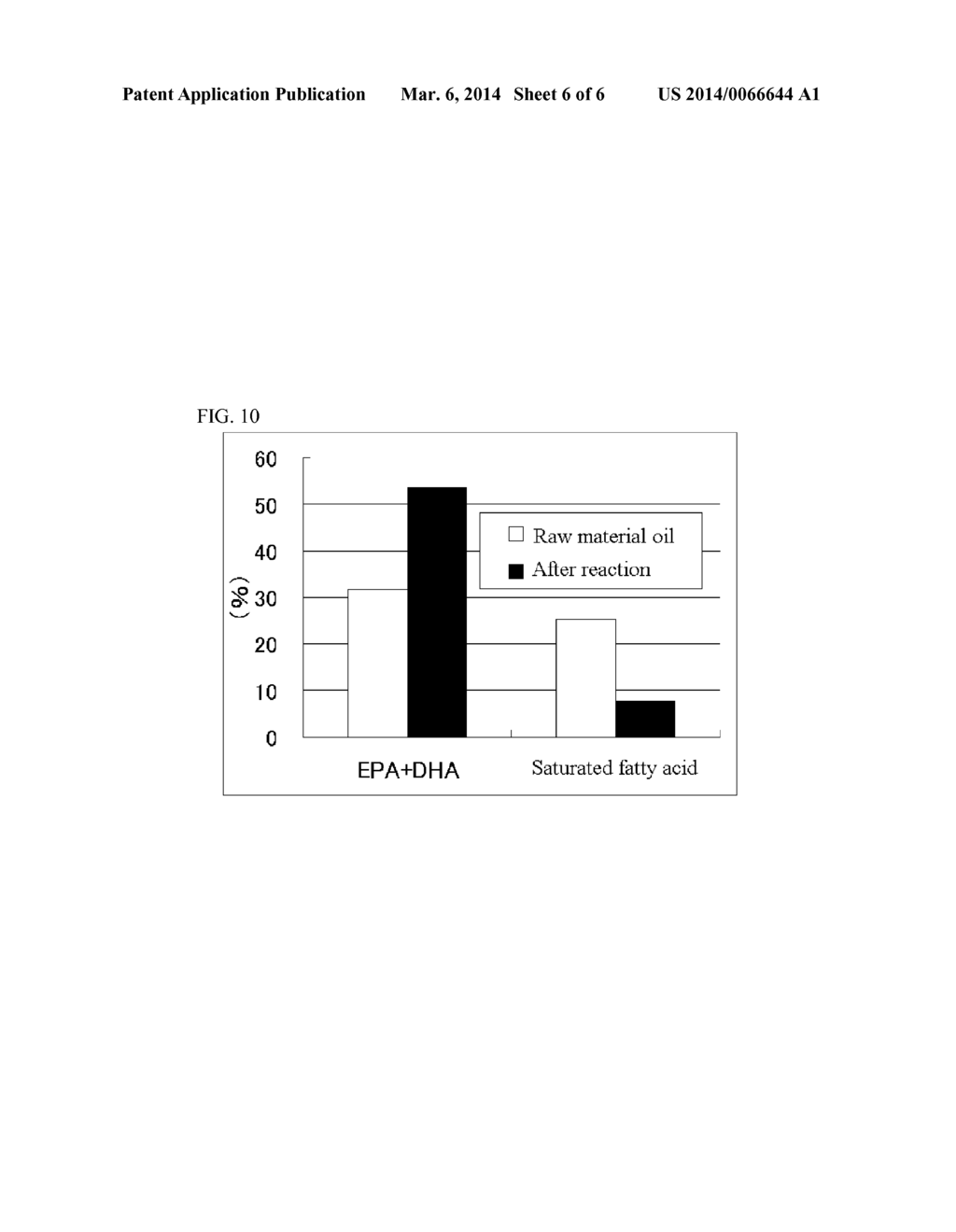 METHOD FOR PRODUCING OIL CONTAINING HIGHLY UNSATURATED FATTY ACID USING     LIPASE - diagram, schematic, and image 07