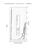 Dehydrogenation Catalyst and Process diagram and image