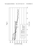 Dehydrogenation Catalyst and Process diagram and image