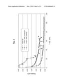 Dehydrogenation Catalyst and Process diagram and image