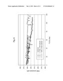 Dehydrogenation Catalyst and Process diagram and image