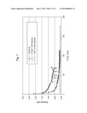 Dehydrogenation Catalyst and Process diagram and image