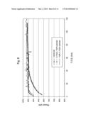 Dehydrogenation Catalyst and Process diagram and image