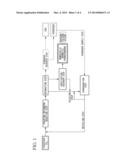 METHOD FOR PRODUCING SINGLE-RING AROMATIC HYDROCARBONS diagram and image